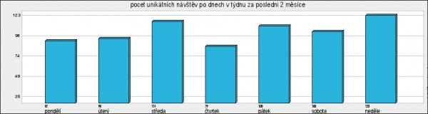 ntvy pod nech
